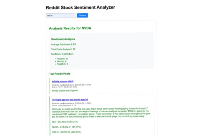 Reddit sentiment dashboards